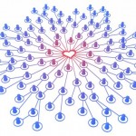 Content Curation: definition and generation social influence 150x150 Content Curation: definition and generation