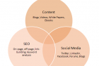Inbound Marketing… what?!