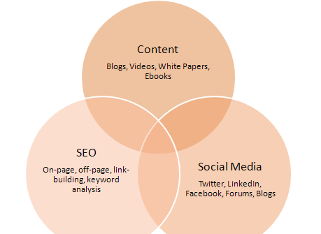 Inbound Marketing… what?!