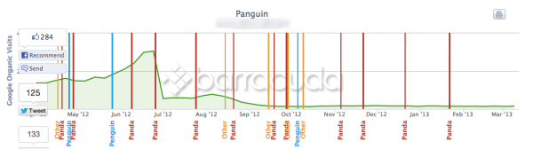 Panguin Tool   Barracuda Digital