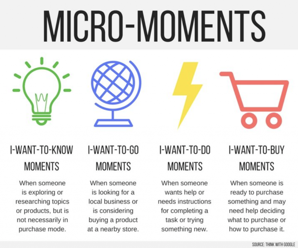 Google Micro-Moments