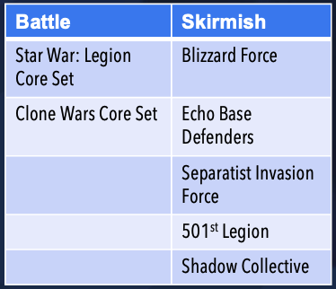 Star Wars Legion per game type