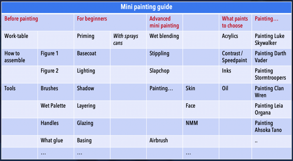 How to paint mini taxonomy