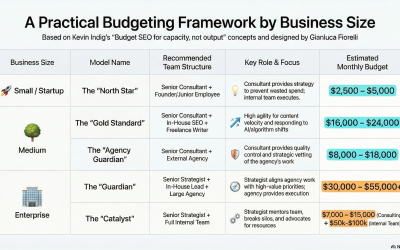 SEO Budgeting for Capacity: A Practical Framework for 2026