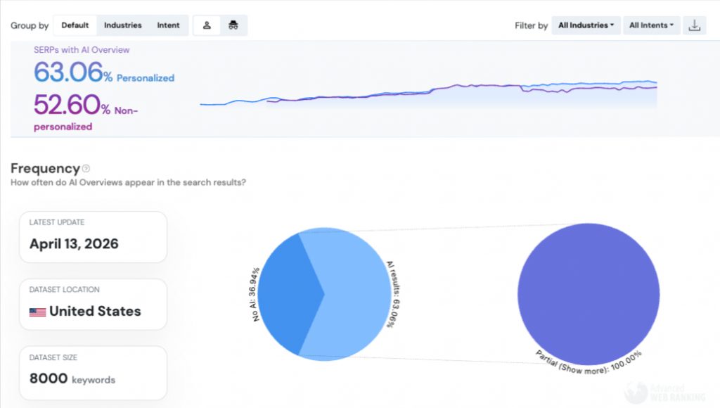 Screenshot of the Google AI Overview Tool by Advanced Web Ranking