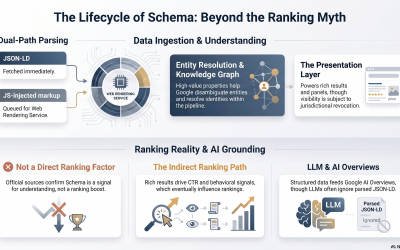 The Schema Question, Reframed or Trying To Clarify What It Is For