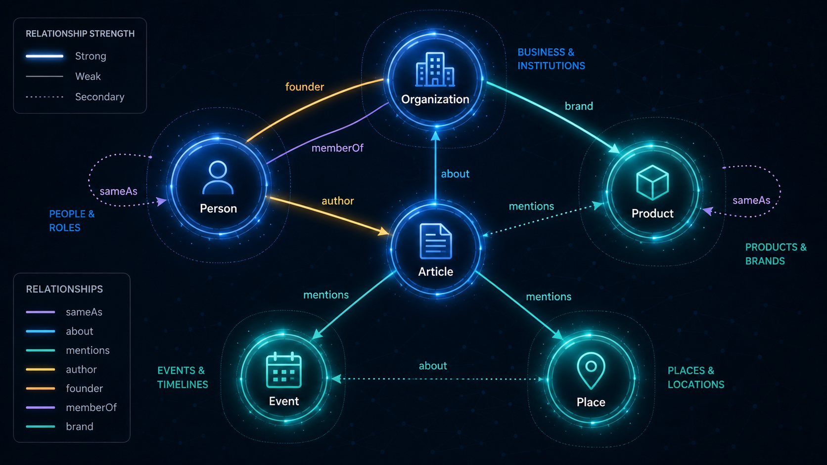 The Ahrefs Schema study is right. And it's testing the wrong thing - I ...